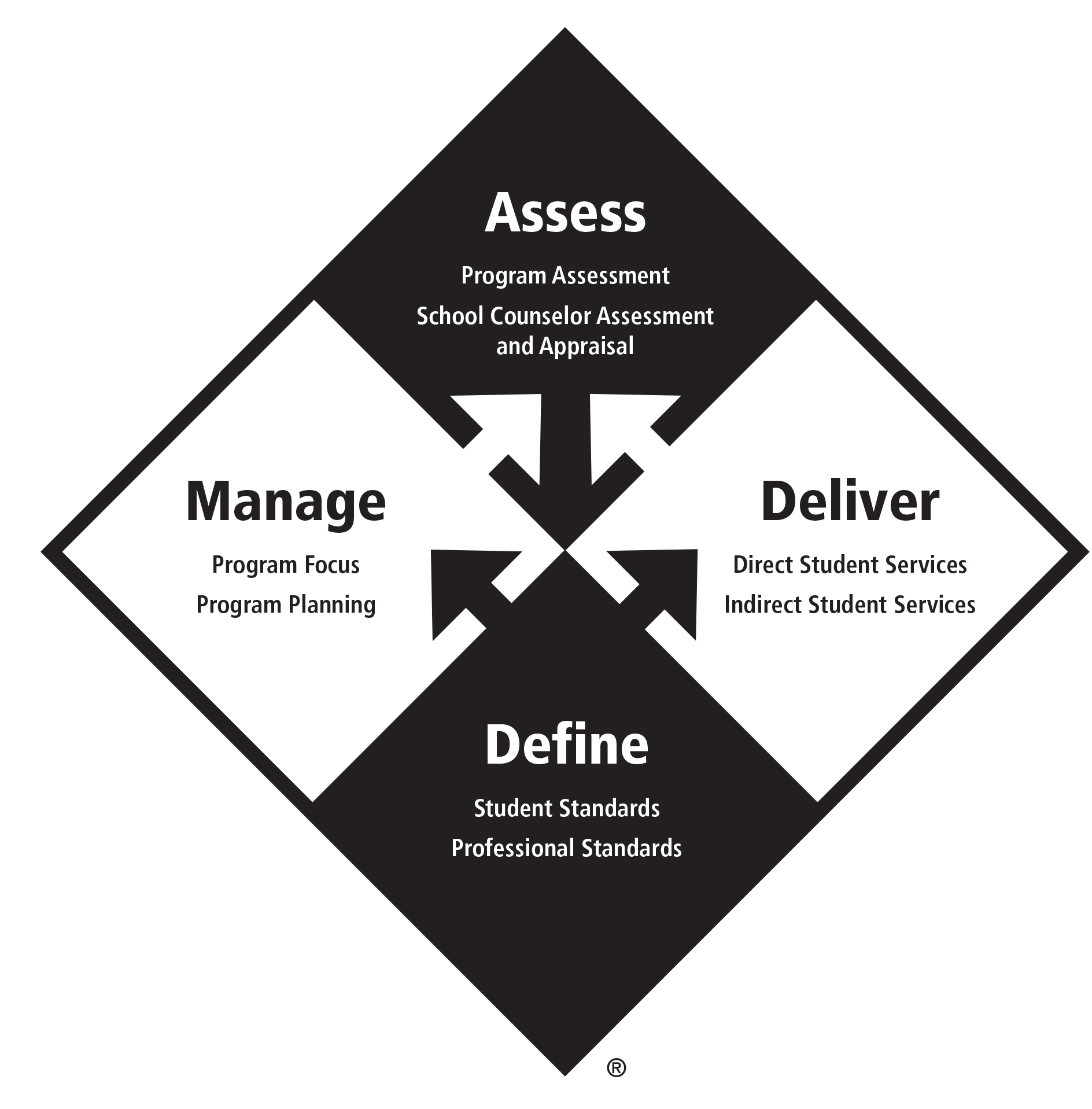 Templates & Tools - American School Counselor Association (ASCA)